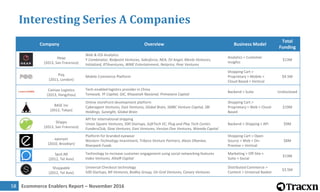 Ecommerce Enablers Report – November 201659
Interesting Series A Companies
Company Overview Business Model
Total
Funding
S...