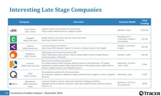 Ecommerce Enablers Report – November 201664
Top Funded Deadpooled Companies
Company Overview Business Model
Total
Funding
...