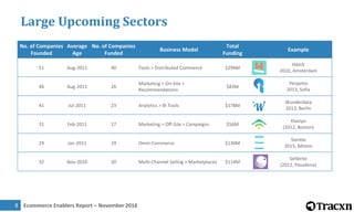 Ecommerce Enablers Report – November 20169
Niche Upcoming Sectors
No. of Companies
Founded
Average
Age
No. of Companies
Fu...