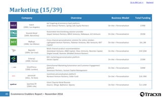 Ecommerce Enablers Report – November 201686
Marketing (16/39)
Company Overview Business Model Total Funding
Net Perception...