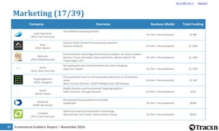 Ecommerce Enablers Report – November 201688
Marketing (18/39)
Company Overview Business Model Total Funding
Giosg
(2011, H...