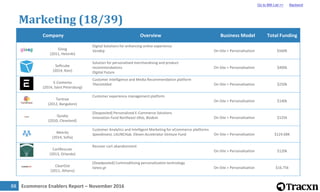 Ecommerce Enablers Report – November 201689
Marketing (19/39)
Company Overview Business Model Total Funding
Cart Defender
...