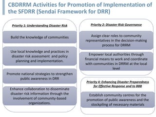 Cbdrrm Process 5 erakv final_seminar_cbdrrm | PDF