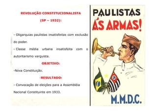 REVOLUÇÃO CONSTITUCIONALISTA 
(SP – 1932): 
- Oligarquias paulistas insatisfeitas com exclusão 
do poder. 
- Classe média urbana insatisfeita com o 
autoritarismo varguista. 
5 
OBJETIVO: 
-Nova Constituição. 
-RESULTADO: 
- Convocação de eleições para a Assembléia 
Nacional Constituinte em 1933. 
 