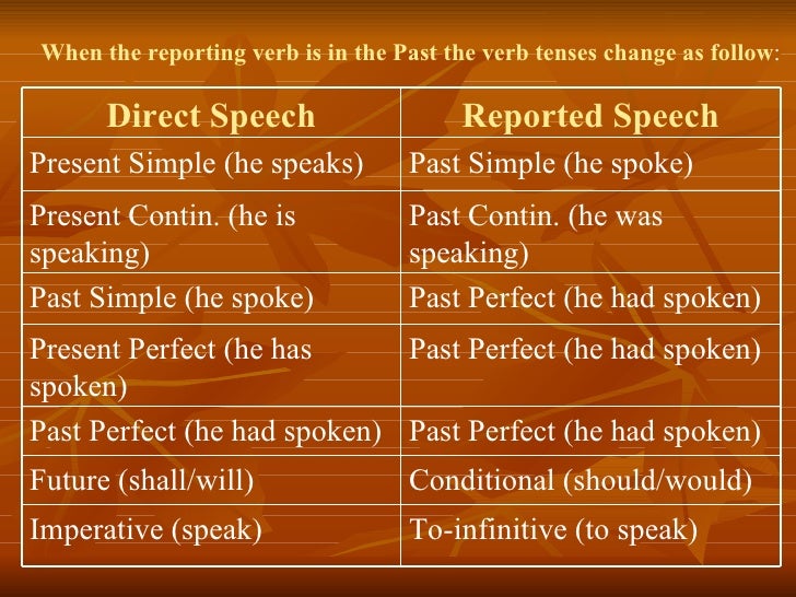 Reported speech exercises 8 класс. Reported speech exercises 8 класс