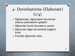 4- Derinleştirme (Elaborate)
(1/4)
O Öğretmenler, öğrencilerin kavramsal
anlama yeteneklerini geliĢtirir.
O Öğrenciler kendi dünyalarını yaratır.
O Öğrenciler diğer kavramlarla bağlantı
kurar.
O Formülü öğrenciler bulur.
54
 