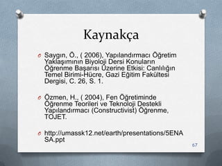 Kaynakça
O Saygın, Ö., ( 2006), Yapılandırmacı Öğretim
YaklaĢımının Biyoloji Dersi Konuların
Öğrenme BaĢarısı Üzerine Etkisi: Canlılığın
Temel Birimi-Hücre, Gazi Eğitim Fakültesi
Dergisi, C. 26, S. 1.
O Özmen, H., ( 2004), Fen Öğretiminde
Öğrenme Teorileri ve Teknoloji Destekli
Yapılandırmacı (Constructivist) Öğrenme,
TOJET.
O http://umassk12.net/earth/presentations/5ENA
SA.ppt
67
 