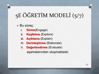 5E ÖĞRETİM MODELİ (5/7)
O Bu süreç:
I. Girme(Engage)
II. Keşfetme (Explore)
III. Açıklama (Explain)
IV. Derinleştirme (Elaborate)
V. Değerlendirme (Evaluate)
aĢamalarından oluĢmaktadır.
30
 