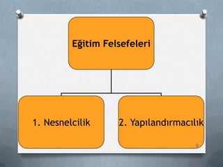 Eğitim Felsefeleri
1. Nesnelcilik 2. Yapılandırmacılık
9
 