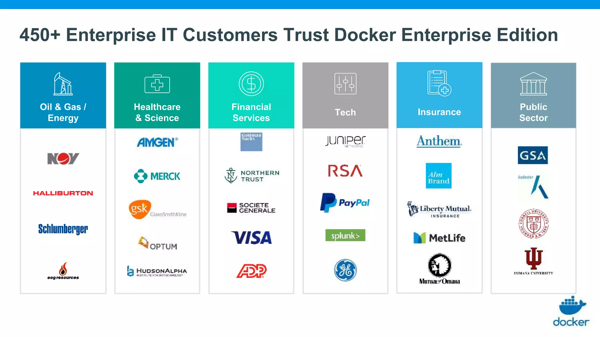 450+ Enterprise IT Customers Trust Docker Enterprise Edition
Financial
Services
Healthcare
& Science
Tech
Oil & Gas /
Energy
Insurance
Public
Sector
 