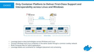 Node
Worker
Node
Worker
Node
Worker
Node
Worker
Worker Nodes
App-Net:
10.0.0.0/24
10.0.0.1 10.0.0.2
• Leverage best-in-class technologies across Windows and Linux
• Connect Windows and Linux containers in the same cluster through a common overlay network
• Build Compose files for hybrid applications
• Leverage labels and constraints for intelligent placement and scheduling
CHOICE
Only Container Platform to Deliver First-Class Support and
Interoperability across Linux and Windows
 