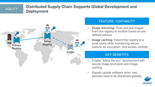Distributed Supply Chain Supports Global Development and
Deployment
• Enable “follow the sun” development with
secure image promotion and image
caching
• Rapidly update software when new
patches need to be distributed globally
KEY BENEFITS
• Image mirroring: Push and pull images
from one registry to another based on pre-
defined policies
• Image caching: Extend the registry to a
local cache while maintaining secure
posture via encryption and access controls
FEATURE / CAPABILITY
Primary
Registry
Mirror
Registry
HQ
Cache
AGILITY
 
