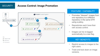 Access Control: Image PromotionSECURITY
FEATURE / CAPABILITY
KEY BENEFITS
• Restrict access to images to the
right users.
• Track and lock down on image
versions.
• Promotes “blessed” images from
one repository to a different
repository in the same DTR
using a policy.
• Repositories each have their
own access control.
• Images can be re-tagged
automatically to a new flag.
 