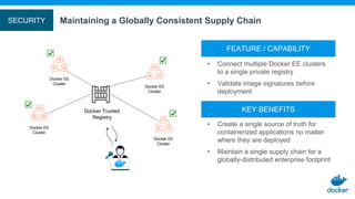 Maintaining a Globally Consistent Supply Chain
• Create a single source of truth for
containerized applications no matter
where they are deployed
• Maintain a single supply chain for a
globally-distributed enterprise footprint
KEY BENEFITS
• Connect multiple Docker EE clusters
to a single private registry
• Validate image signatures before
deployment
FEATURE / CAPABILITY
Docker Trusted
Registry
Docker EE
Cluster
Docker EE
Cluster
Docker EE
Cluster
Docker EE
Cluster
SECURITY
 