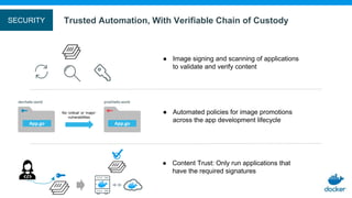 Trusted Automation, With Verifiable Chain of Custody
● Image signing and scanning of applications
to validate and verify content
● Content Trust: Only run applications that
have the required signatures
● Automated policies for image promotions
across the app development lifecycle
dev/hello-world
No ‘critical’ or ‘major’
vulnerabilities
prod/hello-world
App.go App.go
SECURITY
 