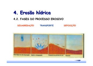 5
4. Erosão hídrica
4. Erosão hídrica
4.2. FASES DO PROCESSO EROSIVO
DESAGREGAÇÃO TRANSPORTE DEPOSIÇÃO
 