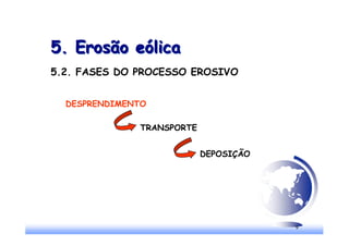 9
5. Erosão eólica
5. Erosão eólica
5.2. FASES DO PROCESSO EROSIVO
DESPRENDIMENTO
TRANSPORTE
DEPOSIÇÃO
 