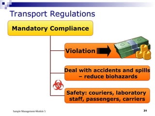 Sample Management-Module 5 31
Transport Regulations
Mandatory Compliance
Violation
Deal with accidents and spills
– reduce biohazards
Safety: couriers, laboratory
staff, passengers, carriers
 