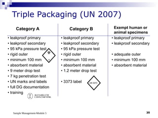 Sample Management-Module 5 35
Triple Packaging (UN 2007)
• leakproof primary
• leakproof secondary
• 95 kPa pressure test
• rigid outer
• minimum 100 mm
• absorbent material
• 9 meter drop test
• 7 kg penetration test
• UN marks and labels
• full DG documentation
• training
• leakproof primary
• leakproof secondary
• 95 kPa pressure test
• rigid outer
• minimum 100 mm
• absorbent material
• 1.2 meter drop test
• 3373 label
Category A Category B
UN 3373
UN 3373
6
Exempt human or
animal specimens
• leakproof primary
• leakproof secondary
• adequate outer
• minimum 100 mm
• absorbent material
 