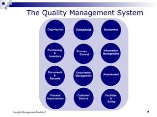 Sample Management-Module 5 4
The Quality Management System
Organization Personnel Equipment
Purchasing
&
Inventory
Process
Control
Information
Management
Documents
&
Records
Occurrence
Management
Assessment
Process
Improvement
Customer
Service
Facilities
&
Safety
 