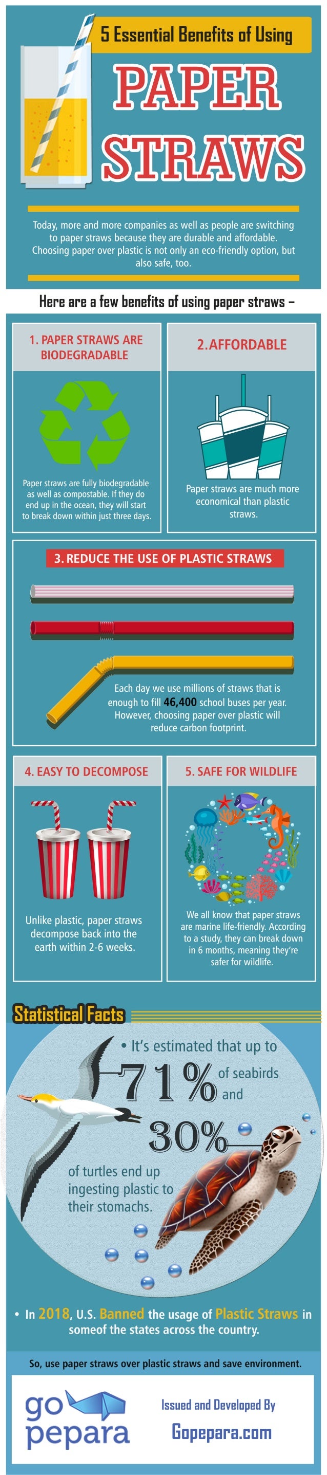 Essential Benefits of Using Paper Straws GoStraw