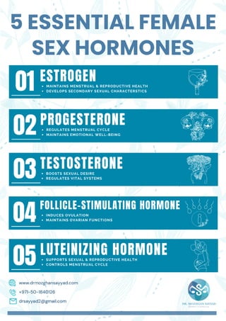 5 Essential Female Sex Hormones.pdf