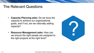 | 14 | Five Essential Insights for Maximizing Resource Capacity
The Relevant Questions
• Capacity Planning asks: Do we have the
capacity to achieve our organizational
goals, and if not, are we rationally adding
capacity?
• Resource Management asks: How can
we ensure the right people are assigned to
the right projects at the right time?
?
 
