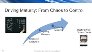 | 16 | Five Essential Insights for Maximizing Resource Capacity
Driving Maturity: From Chaos to Control
Chapter 2: From
Chaos to Control
Resource
Executors
Aspiring
Planners
Capacity
Masters
 