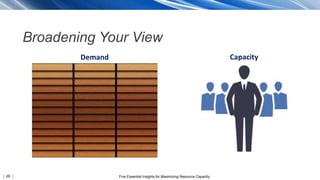 | 26 | Five Essential Insights for Maximizing Resource Capacity
Demand Capacity
Broadening Your View
 