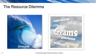 | 3 | Five Essential Insights for Maximizing Resource Capacity
The Resource Dilemma
Demand
 