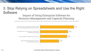 | 30 | Five Essential Insights for Maximizing Resource Capacity
3. Stop Relying on Spreadsheets and Use the Right
Software
 