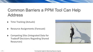 | 31 | Five Essential Insights for Maximizing Resource Capacity
Common Barriers a PPM Tool Can Help
Address
 Time Tracking (Actuals)
 Resource Assignments (Forecast)
 Competing Silos (Integrated Data for
Tradeoff Decisions Regarding Shared
Resources)
 