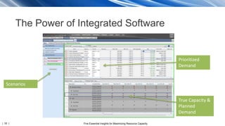 | 33 | Five Essential Insights for Maximizing Resource Capacity
The Power of Integrated Software
Prioritized
Demand
True Capacity &
Planned
Demand
Scenarios
 