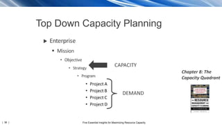 | 36 | Five Essential Insights for Maximizing Resource Capacity
Top Down Capacity Planning
Chapter 8: The
Capacity Quadrant
 