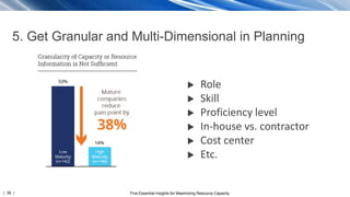 | 39 | Five Essential Insights for Maximizing Resource Capacity
5. Get Granular and Multi-Dimensional in Planning
 Role
 Skill
 Proficiency level
 In-house vs. contractor
 Cost center
 Etc.
 