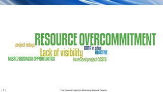 | 5 | Five Essential Insights for Maximizing Resource Capacity
 