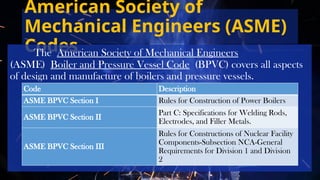 5 Essentials of Welding and International Welding Codes and Standards.pptx