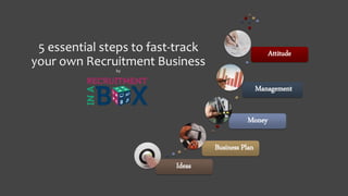 5 essential steps to fast-track
your own Recruitment Business
by
Ideas
Business Plan
Money
Management
Attitude
 