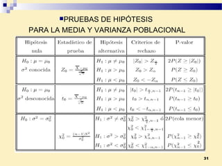 31
PRUEBAS DE HIPÓTESIS
PARA LA MEDIA Y VARIANZA POBLACIONAL
 