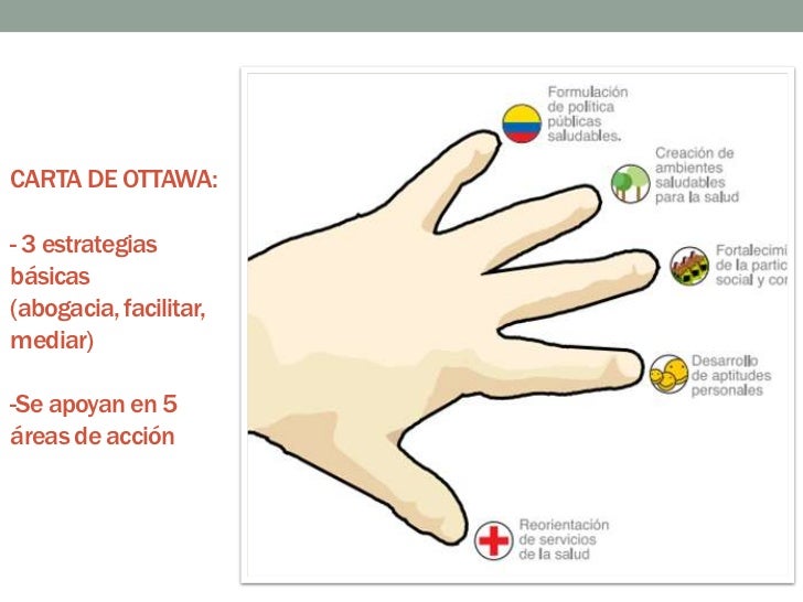 5 estrategias de la promoción de la salud