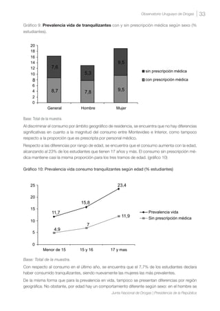 33Observatorio Uruguayo de Drogas
Junta Nacional de Drogas | Presidencia de la República
Gráfico 9: Prevalencia vida de tranquilizantes con y sin prescripción médica según sexo (%
estudiantes).
Base: Total de la muestra.
Al discriminar el consumo por ámbito geográfico de residencia, se encuentra que no hay diferencias
significativas en cuanto a la magnitud del consumo entre Montevideo e Interior, como tampoco
respecto a la proporción que es prescripta por personal médico.
Respecto a las diferencias por rango de edad, se encuentra que el consumo aumenta con la edad,
alcanzando al 23% de los estudiantes que tienen 17 años y más. El consumo sin prescripción mé-
dica mantiene casi la misma proporción para los tres tramos de edad. (gráfico 10)
Gráfico 10: Prevalencia vida consumo tranquilizantes según edad (% estudiantes)
Base: Total de la muestra.
Con respecto al consumo en el último año, se encuentra que el 7,7% de los estudiantes declara
haber consumido tranquilizantes, siendo nuevamente las mujeres las más prevalentes.
De la misma forma que para la prevalencia en vida, tampoco se presentan diferencias por región
geográfica. No obstante, por edad hay un comportamiento diferente según sexo: en el hombre se
 
