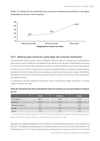 39Observatorio Uruguayo de Drogas
Junta Nacional de Drogas | Presidencia de la República
Gráfico 13: Proporción de estudiantes que consumen marihuana semanalmente o más según
antigüedad de consumo de la sustancia.
3.6.1 Motivos para consumir y para dejar de consumir marihuana
En esta edición de la encuesta vuelve a indagarse sobre los motivos o razones que los estudiantes
tienen para consumir marihuana. Al respecto se encuentra que 8 de cada 10 estudiantes que inicia-
ron el consumo lo hicieron por curiosidad, buscando conocer los efectos que la sustancia producía.
En tanto casi 1 de cada 4 reconoce en su decisión de experimentar con marihuana el efecto directo
del entorno en términos de oferta de la sustancia y presencia en el grupo de amigos. Finalmente,
una porción menor (5,4%) menciona que lo que lo llevó a consumir tuvo que ver con un sentimiento
de malestar anímico.
La distribución de estos factores reconocidos como motivos para probar marihuana, no sufren
ninguna variación por sexo.
Tabla 26. Declaraciones de los estudiantes sobre los motivos por los que probaron marihua-
na (%)*
Total Hombre Mujer
Curiosidad 80,3 79,6 81,0
Entorno 24,5 23,7 25,6
Malestar anímico 5,4 4,4 6,6
No sé 6,0 5,7 6,3
Otros 2,8 2,8 2,8
* Los porcentajes totales superan el 100% dado la posibilidad de respuesta múltiple a la pregunta
Base: Estudiantes que consumieron marihuana alguna vez en su vida
Respecto a la medición realizada en el año 2009, se constata que el único factor que muestra en el
año 2011 una diferencia significativa es la influencia directa del entorno. En la primera medición es
mencionado por el 17,7% de los estudiantes que consumieron, en tanto aumenta a 24,5% en este
 