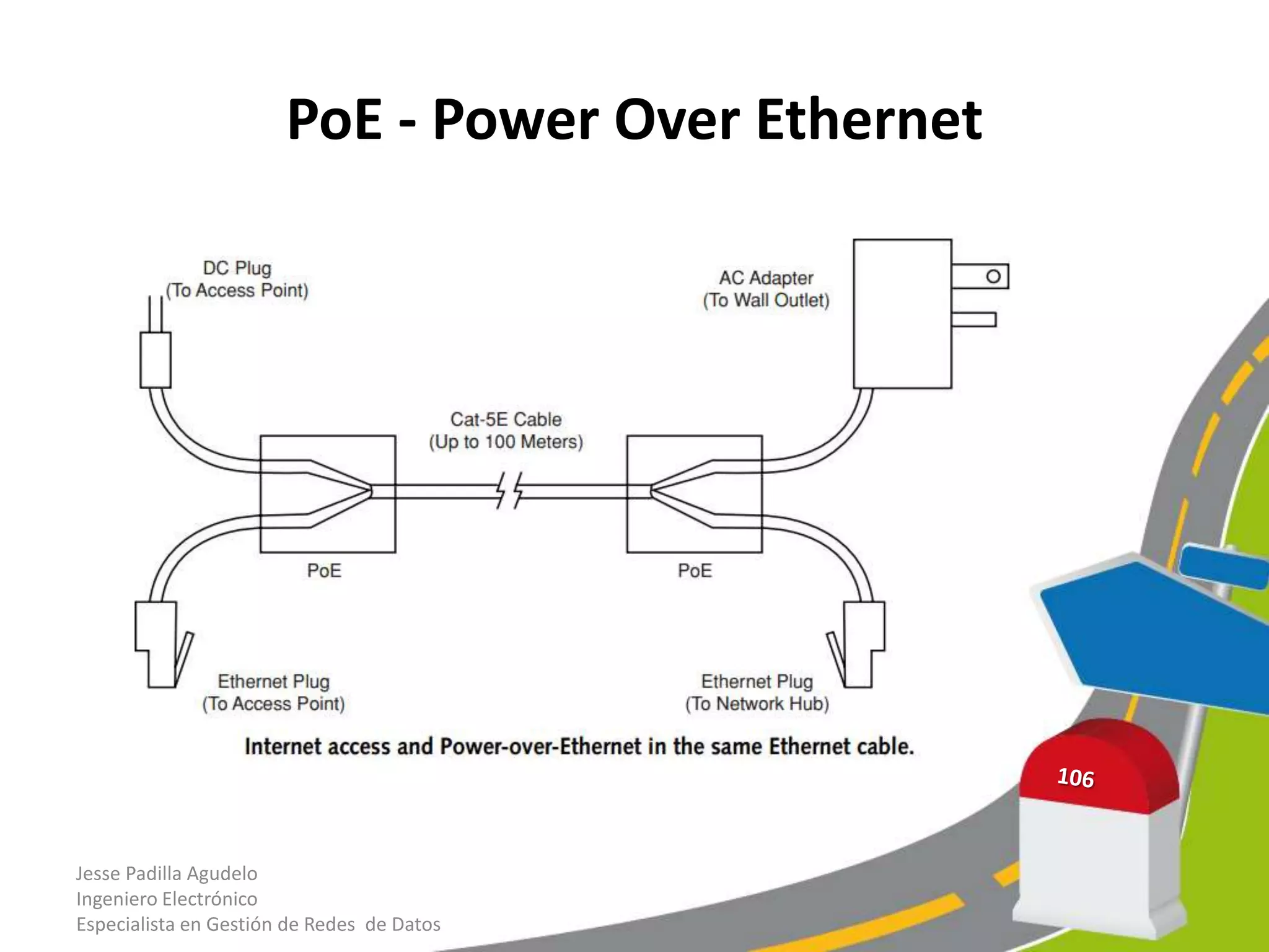 PoE - Power Over Ethernet




Jesse Padilla Agudelo
Ingeniero Electrónico
Especialista en Gestión de Redes de Datos
 