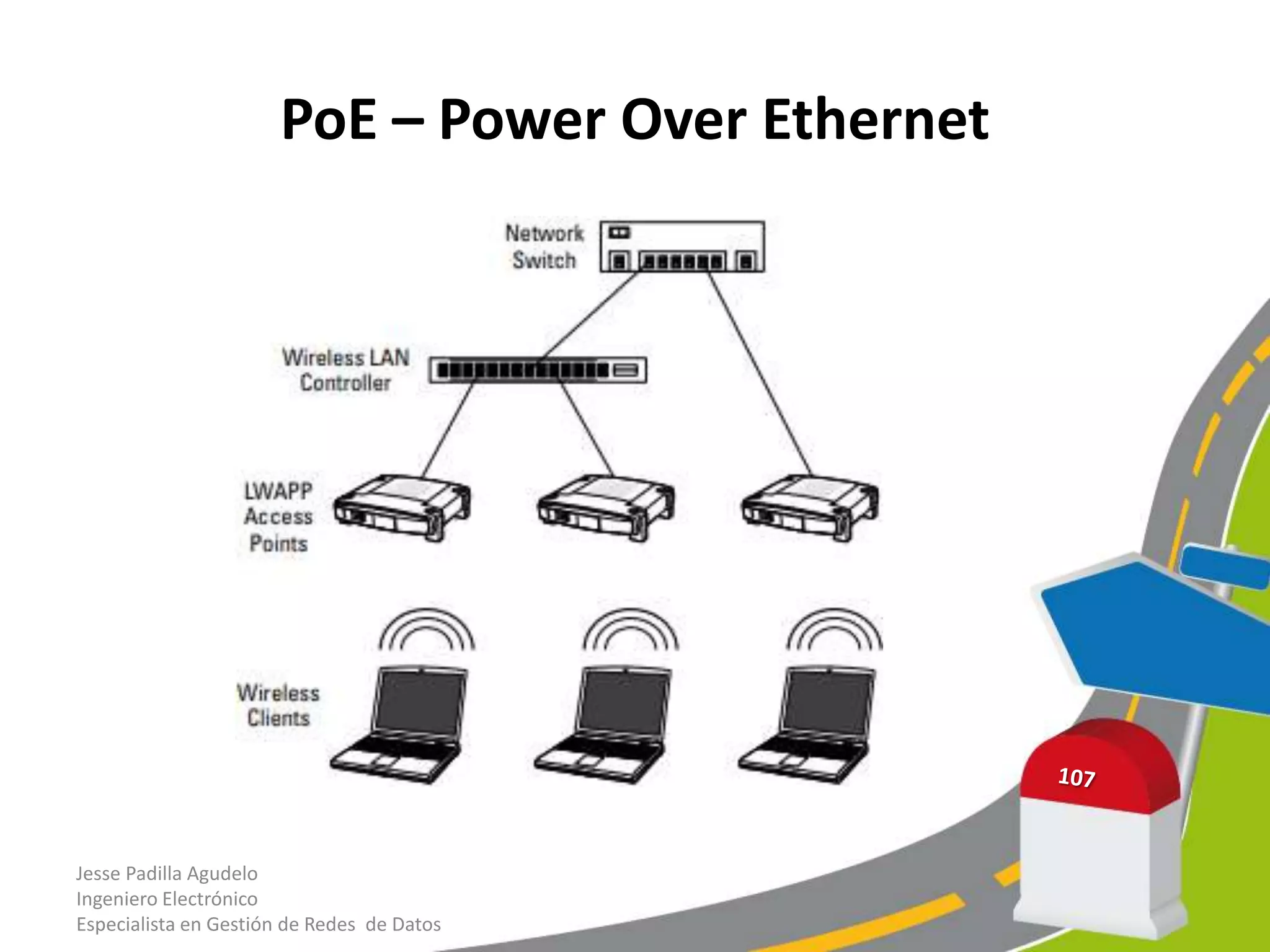 PoE – Power Over Ethernet




Jesse Padilla Agudelo
Ingeniero Electrónico
Especialista en Gestión de Redes de Datos
 