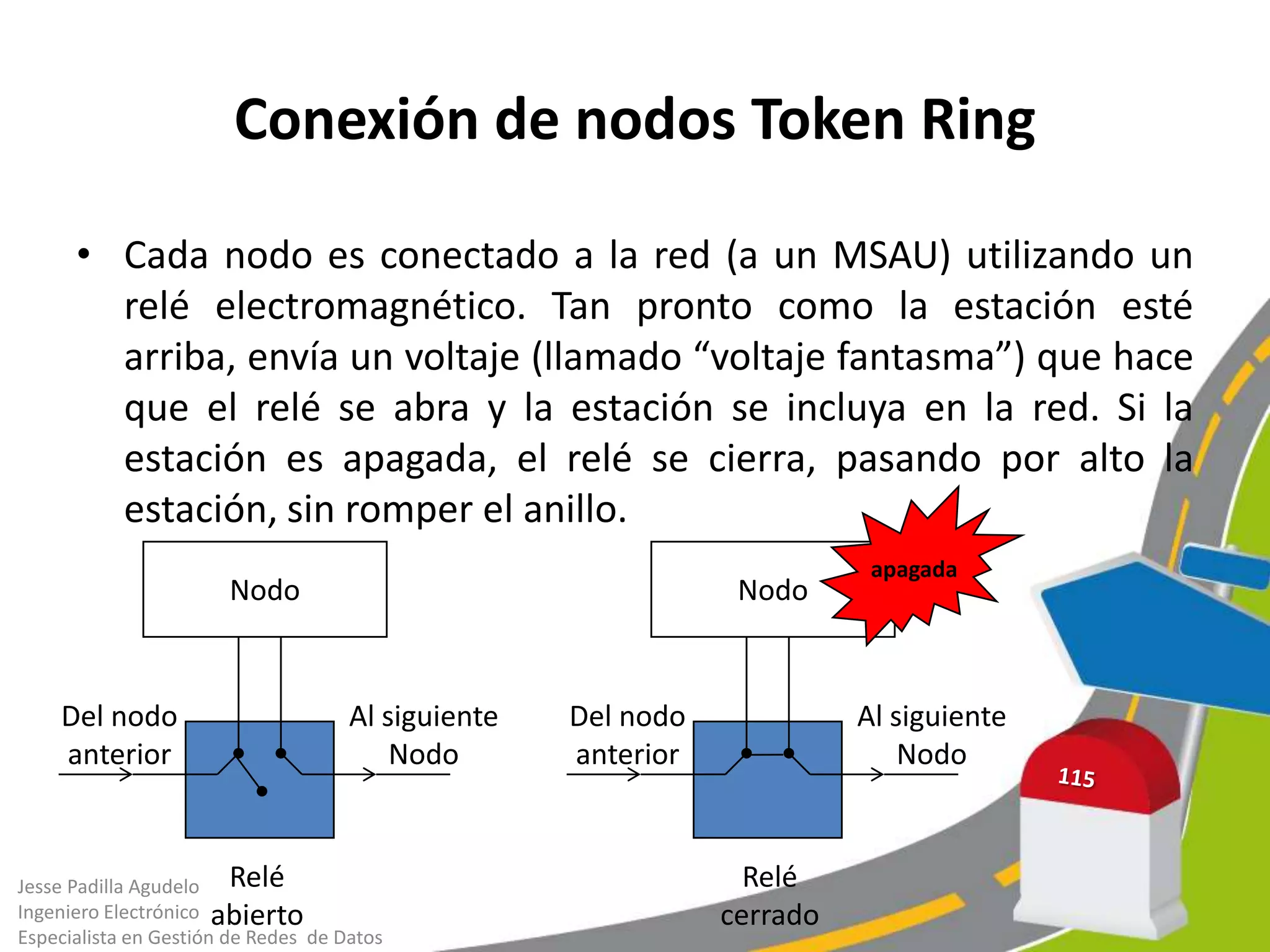 Conexión de nodos Token Ring

      • Cada nodo es conectado a la red (a un MSAU) utilizando un
        relé electromagnético. Tan pronto como la estación esté
        arriba, envía un voltaje (llamado “voltaje fantasma”) que hace
        que el relé se abra y la estación se incluya en la red. Si la
        estación es apagada, el relé se cierra, pasando por alto la
        estación, sin romper el anillo.
                                                                          apagada
                       Nodo                                     Nodo


    Del nodo                         Al siguiente   Del nodo             Al siguiente
    anterior                             Nodo       anterior                 Nodo



Jesse Padilla Agudelo Relé                                       Relé
Ingeniero Electrónico abierto                                  cerrado
Especialista en Gestión de Redes de Datos
 
