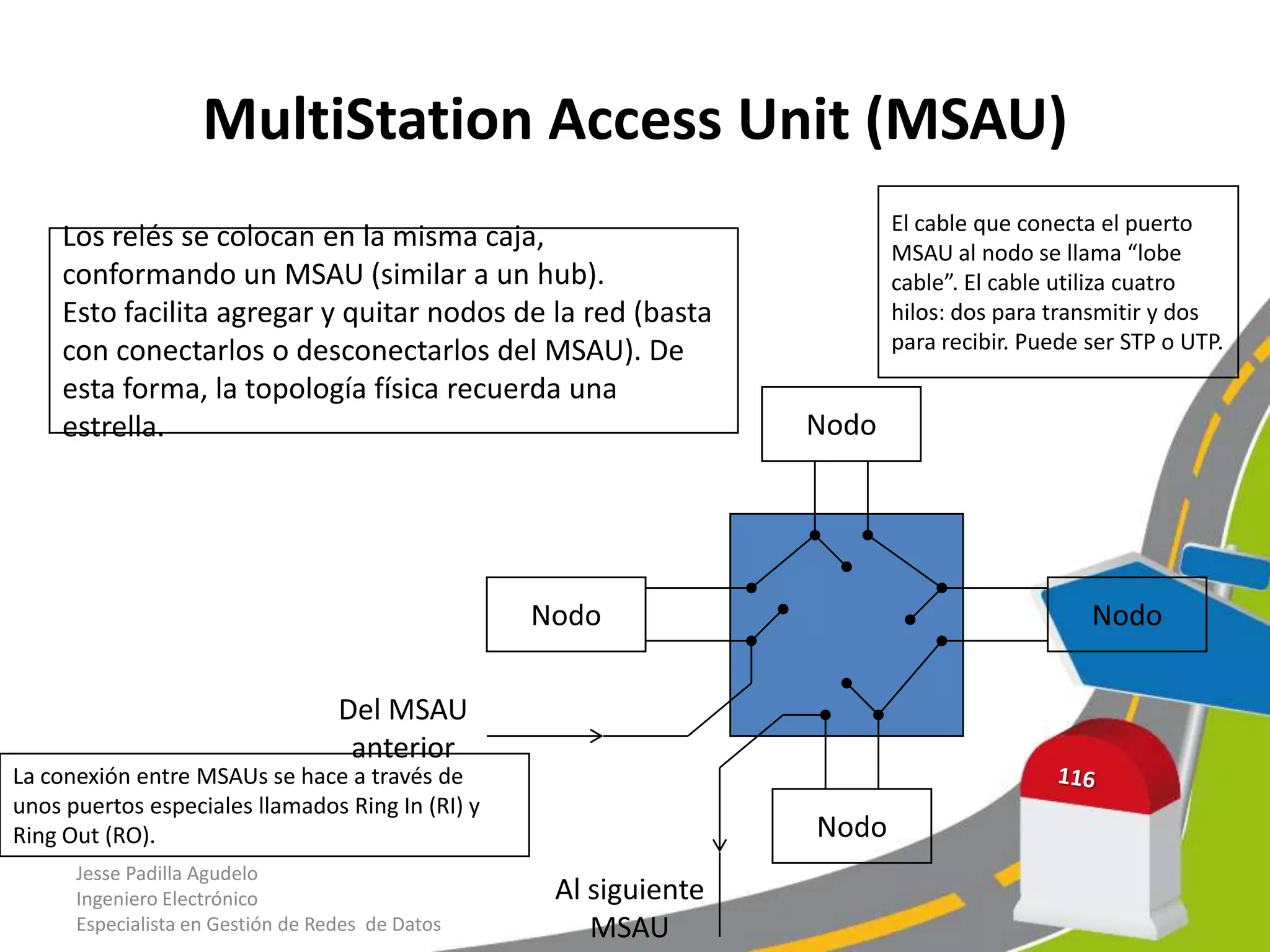 MultiStation Access Unit (MSAU)
                                                                         El cable que conecta el puerto
    Los relés se colocan en la misma caja,                               MSAU al nodo se llama “lobe
    conformando un MSAU (similar a un hub).                              cable”. El cable utiliza cuatro
    Esto facilita agregar y quitar nodos de la red (basta                hilos: dos para transmitir y dos
    con conectarlos o desconectarlos del MSAU). De                       para recibir. Puede ser STP o UTP.
    esta forma, la topología física recuerda una
    estrella.                                                     Nodo




                                                  Nodo                                       Nodo

                                   Del MSAU
                                    anterior
La conexión entre MSAUs se hace a través de
unos puertos especiales llamados Ring In (RI) y
Ring Out (RO).                                                    Nodo
      Jesse Padilla Agudelo
      Ingeniero Electrónico                        Al siguiente
      Especialista en Gestión de Redes de Datos       MSAU
 