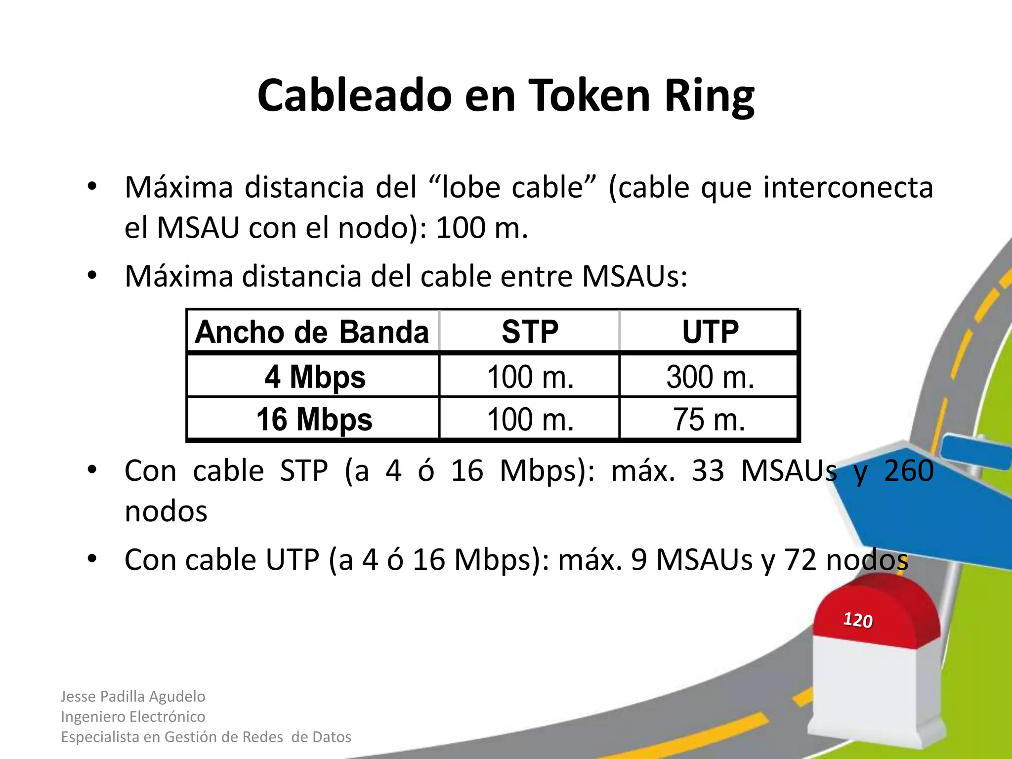 Cableado en Token Ring
   • Máxima distancia del “lobe cable” (cable que interconecta
     el MSAU con el nodo): 100 m.
   • Máxima distancia del cable entre MSAUs:
                  Ancho de Banda             STP      UTP
                      4 Mbps                100 m.   300 m.
                     16 Mbps                100 m.   75 m.
   • Con cable STP (a 4 ó 16 Mbps): máx. 33 MSAUs y 260
     nodos
   • Con cable UTP (a 4 ó 16 Mbps): máx. 9 MSAUs y 72 nodos


Jesse Padilla Agudelo
Ingeniero Electrónico
Especialista en Gestión de Redes de Datos
 