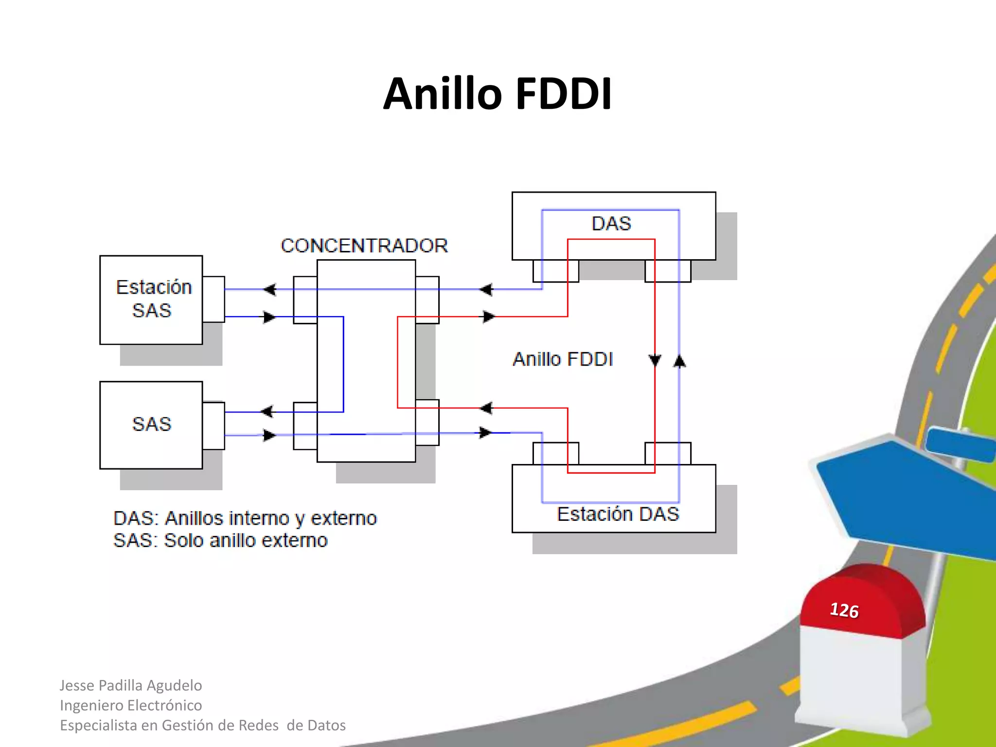 Anillo FDDI




Jesse Padilla Agudelo
Ingeniero Electrónico
Especialista en Gestión de Redes de Datos
 