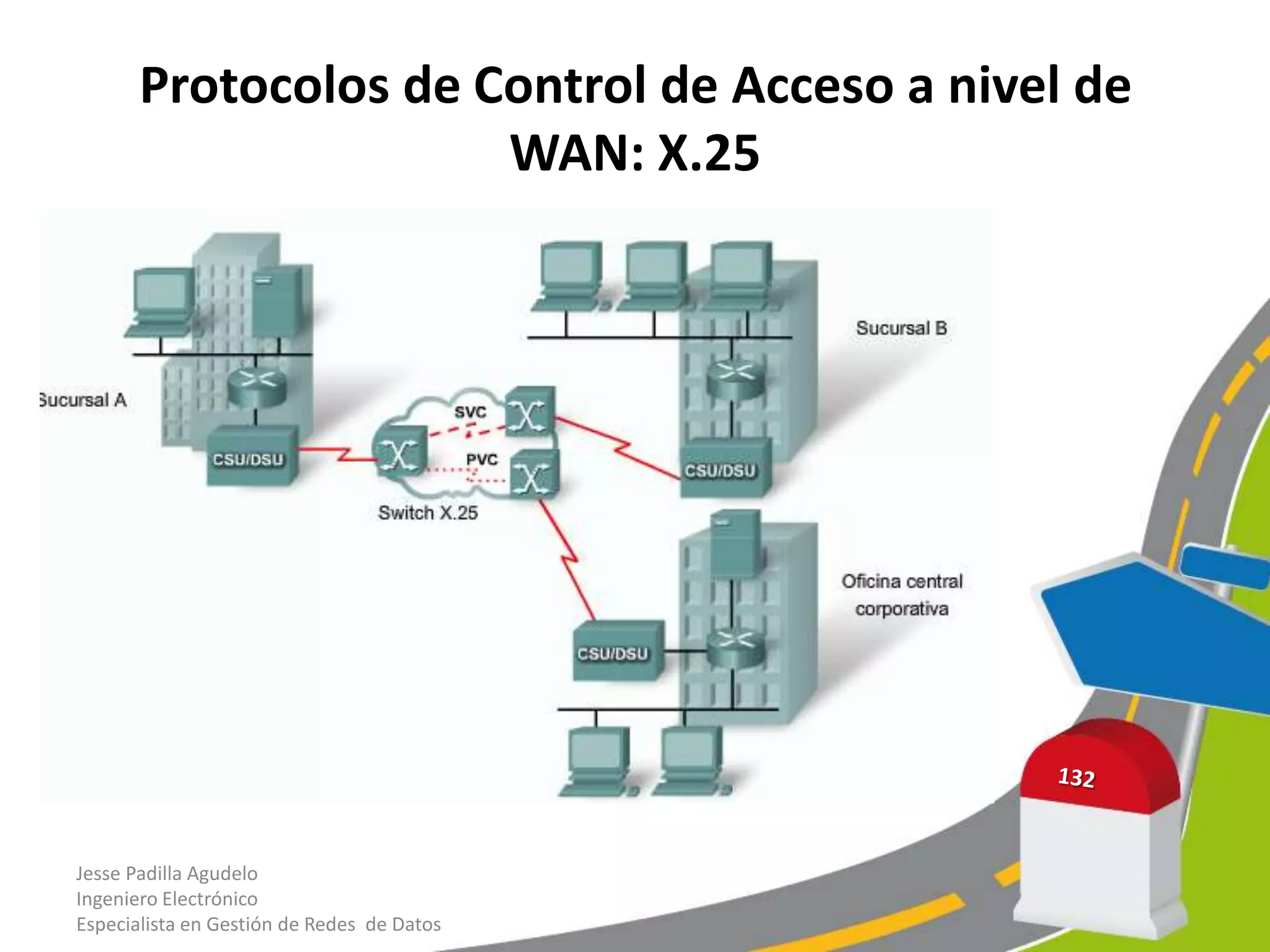 Protocolos de Control de Acceso a nivel de
                      WAN: X.25




Jesse Padilla Agudelo
Ingeniero Electrónico
Especialista en Gestión de Redes de Datos
 