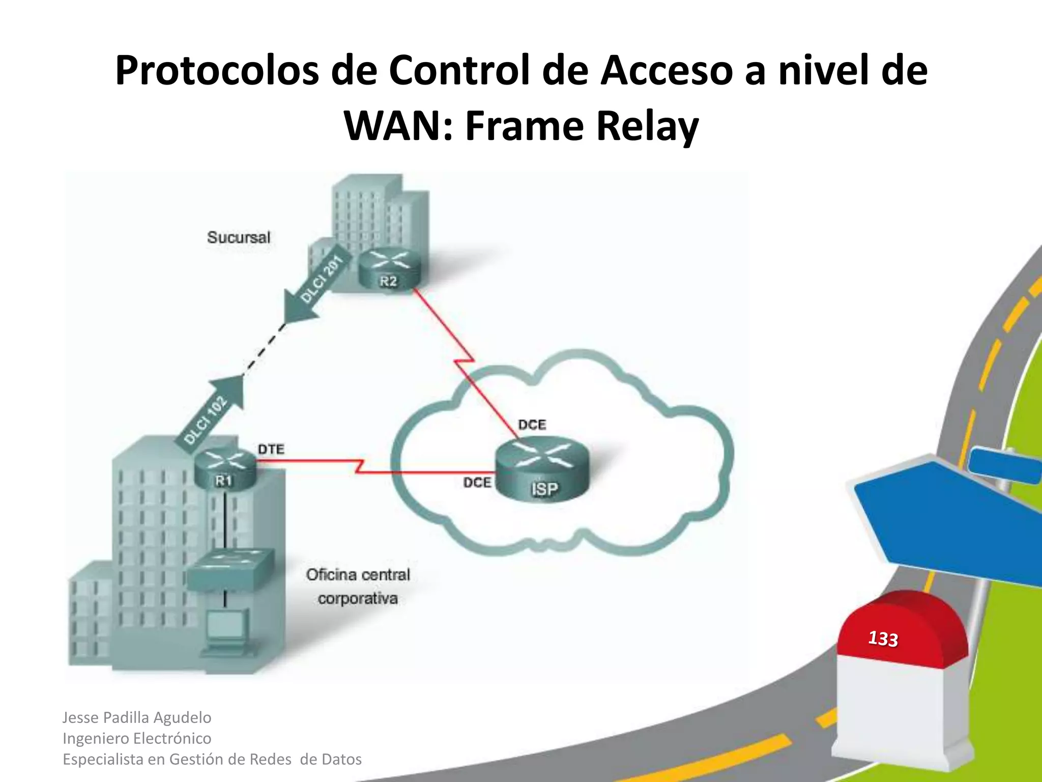 Protocolos de Control de Acceso a nivel de
                  WAN: Frame Relay




Jesse Padilla Agudelo
Ingeniero Electrónico
Especialista en Gestión de Redes de Datos
 